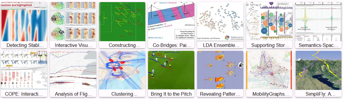 Browse our papers on VisualSurvey.net